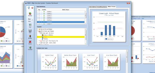 Dynamic Dashboards